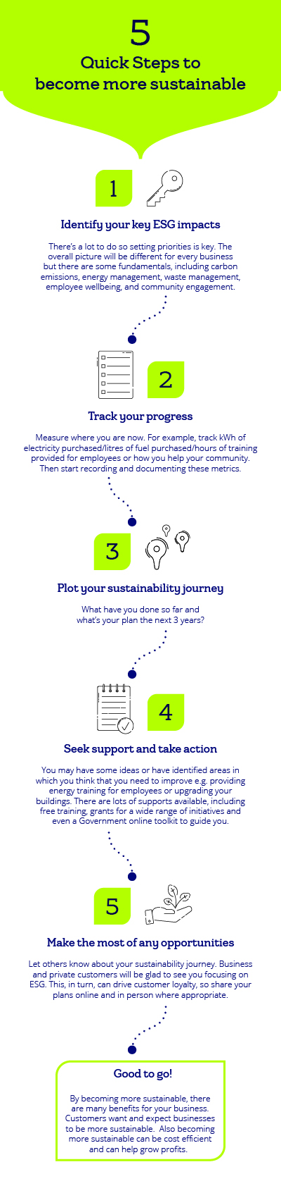 5 Quick Steps to Become More Sustainable
